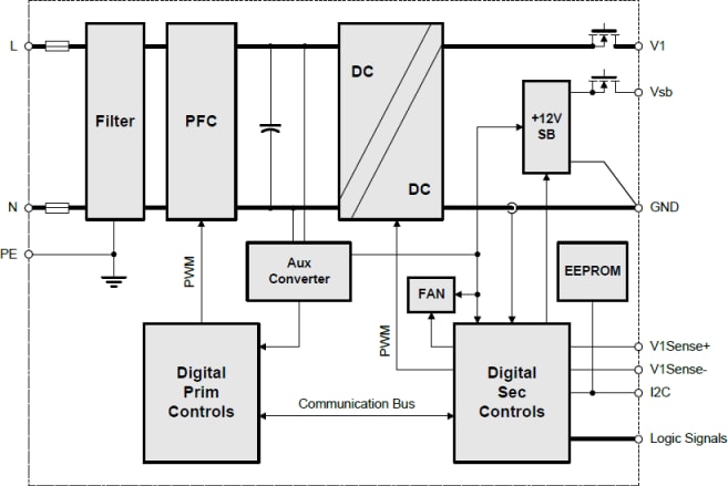 Block Diagram - Bel Power Solutions PFE3000 AC-DC Front-End Power Supplies Block Diagram - Bel Power Solutions PFE3000 AC-DC Front-End Power Supplies